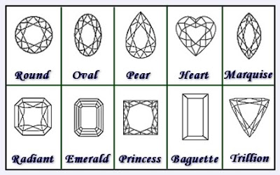 shape gemstones